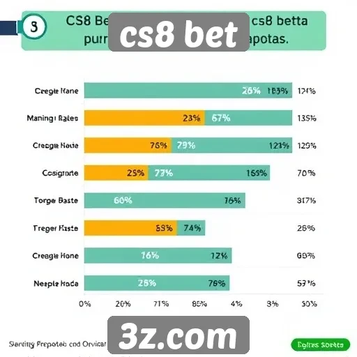 Estatísticas sobre a popularidade do cs8 bet