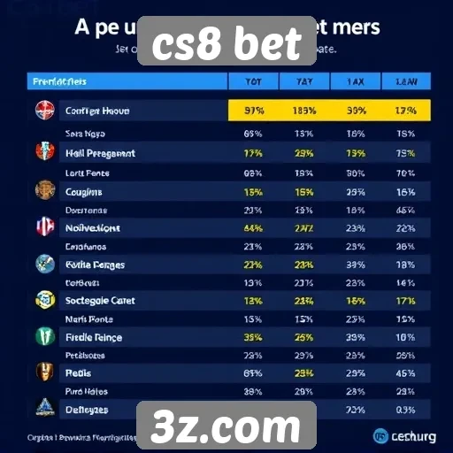 Estudo mostra perfil dos usuários ativos do cs8 bet